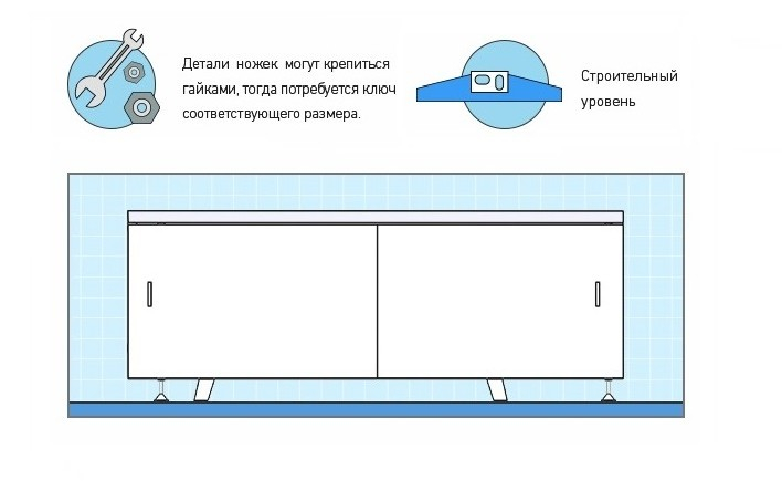 Как установить экран под ванну?. Интернет-магазин экранов под ванну в городе Иваново картинка 1